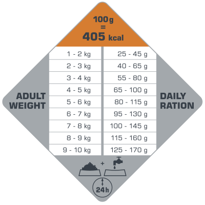 Adult Digestion Mini 7,5 kg - karma dla dorosłych psów ras małych i miniaturowych z wrażliwym układem pokarmowym ( jagnięcina )