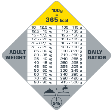 Adult Light/Sterilised Medium & Maxi 12,5 kg - karma dla otyłych, dorosłych psów ras średnich i dużych ( drób )