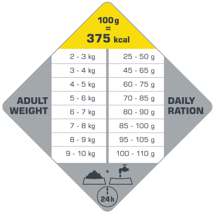 Adult Light/Sterilised Mini 7,5 kg - karma dla otyłych, dorosłych psów ras małych i miniaturowych ( drób )
