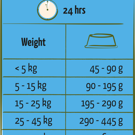 Adult Light with Chicken 12,5kg - karma dla psów otyłych z kurczakiem