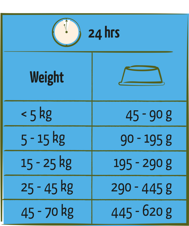 Adult Light with Chicken 12,5kg - karma dla psów otyłych z kurczakiem