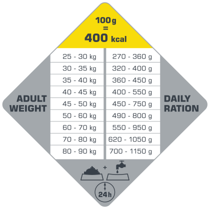 Adult Maxi 12,5 kg - karma dla dorosłych psów ras dużych i olbrzymich ( drób )