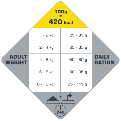 Adult Mini 2,5 kg - karma dla dorosłych psów ras małych i miniaturowych ( drób )