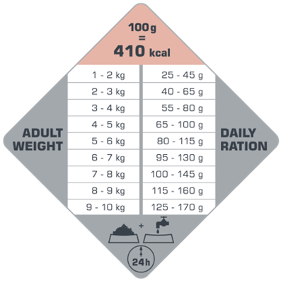 Adult Skin Care Mini 7,5 kg - karma dla dorosłych psów ras małych i miniaturowych z wrażliwą skórą ( łosoś )