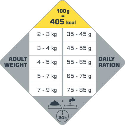 Cat Senior 1kg - karma dla starszych kotów