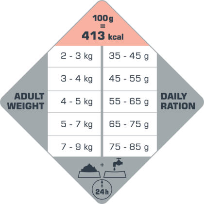 Cat Sensitive 2,5kg - karma dla wrażliwych, dorosłych kotów