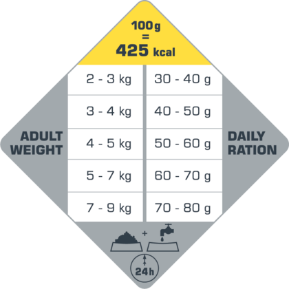Cat Urinary 1kg - karma dla kotów dorosłych ze specjalną ochroną dróg moczowych