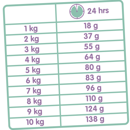 Classic Cat Variety 4kg - karma dla kotów