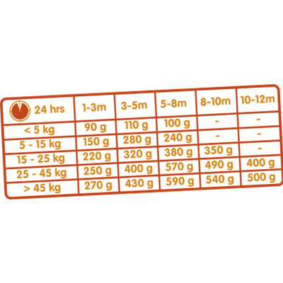 Classic Dog Puppy 10kg - karma dla szczeniąt