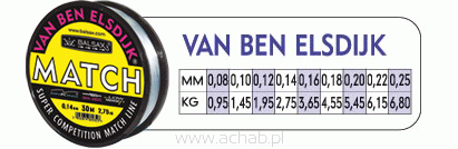 MATCH PRZYPONOWA 30M