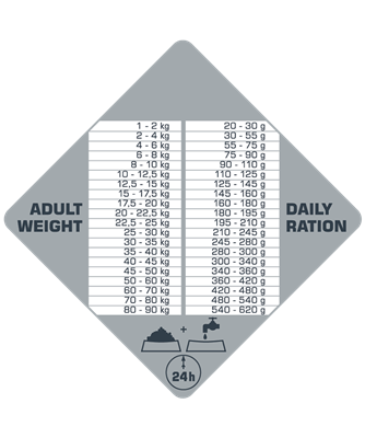 Prime Adult Chicken 2,5kg - karma bezzbożowa dla dorosłych psów z kurczakiem
