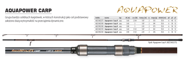 Ryobi AquaPower Carp 2 składy
