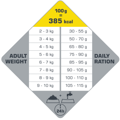 Senior Mini 7,5 kg - karma dla starszych, dorosłych psów ras małych i miniaturowych ( drób )