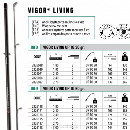 Wędka Vigor Living Spin
